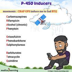 crap gps mnemonic|bs crap gps.